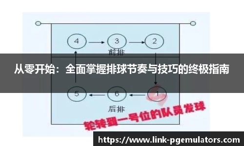 PG模拟器