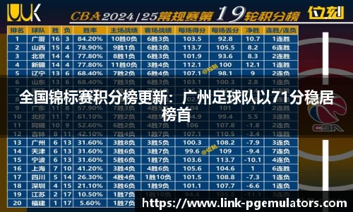 全国锦标赛积分榜更新：广州足球队以71分稳居榜首